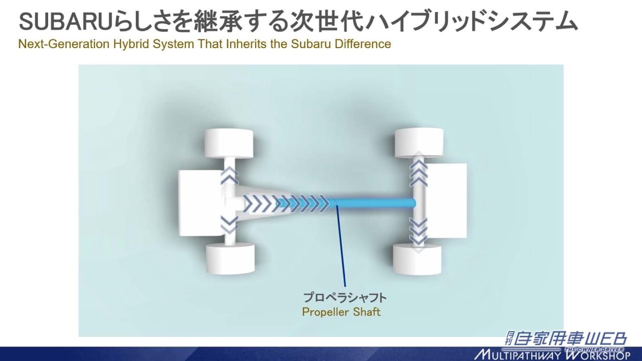 |スバルの次世代ハイブリッドは、トヨタ式のハイブリッドを組み込む【マルチパスウェイワークショップ SUBARU編】