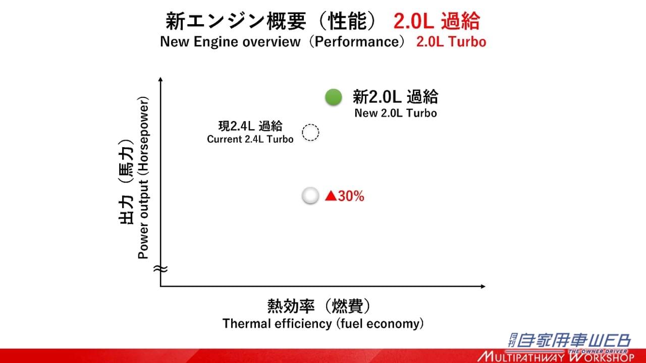 |「ENGINE ReBORN」トヨタが電動化時代の新型エンジン2機種を初公開。【マルチパスウェイワークショップ TOYOTA編】
