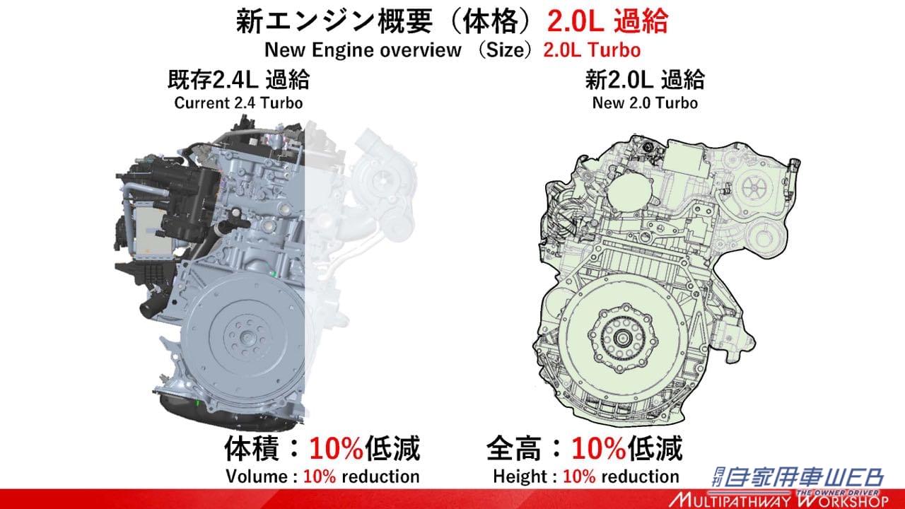 |「ENGINE ReBORN」トヨタが電動化時代の新型エンジン2機種を初公開。【マルチパスウェイワークショップ TOYOTA編】