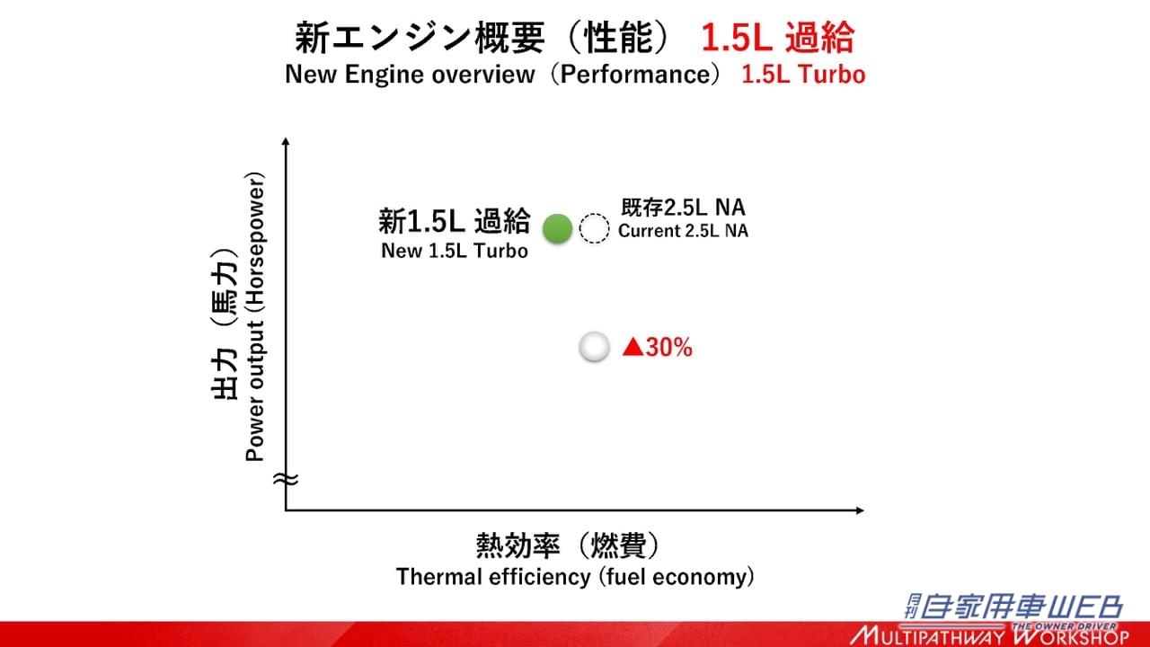 |「ENGINE ReBORN」トヨタが電動化時代の新型エンジン2機種を初公開。【マルチパスウェイワークショップ TOYOTA編】