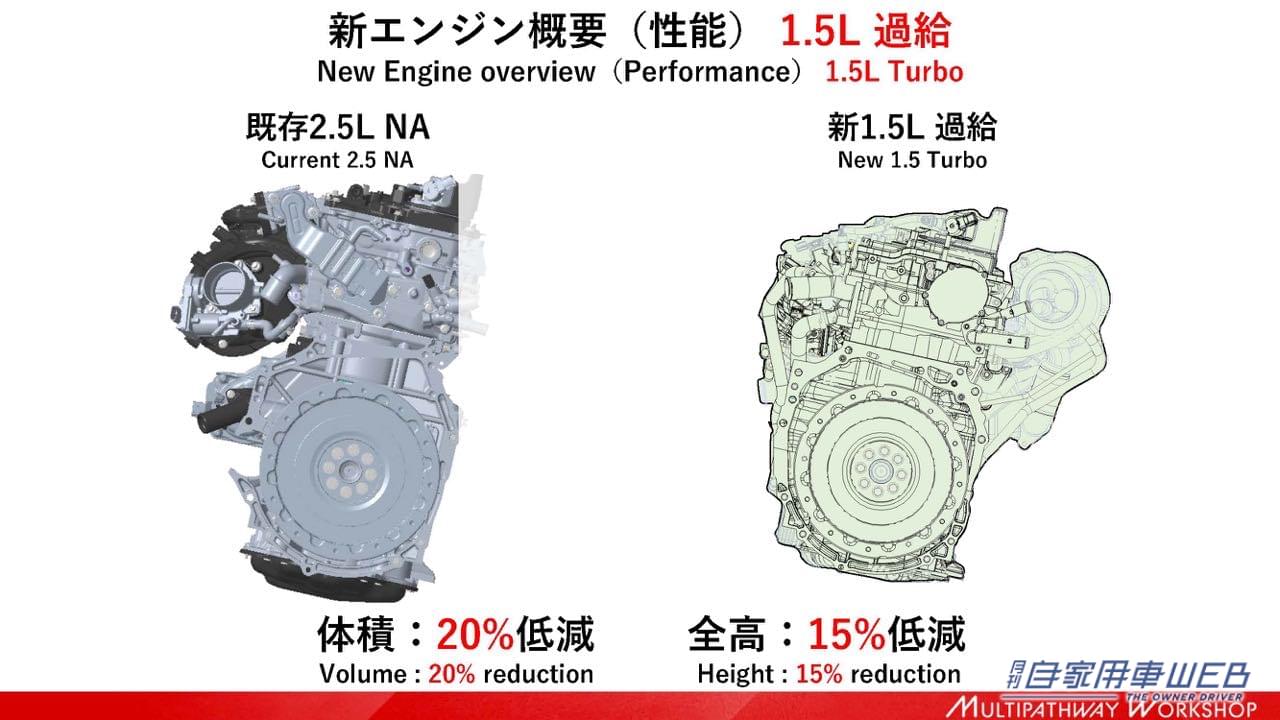 |「ENGINE ReBORN」トヨタが電動化時代の新型エンジン2機種を初公開。【マルチパスウェイワークショップ TOYOTA編】