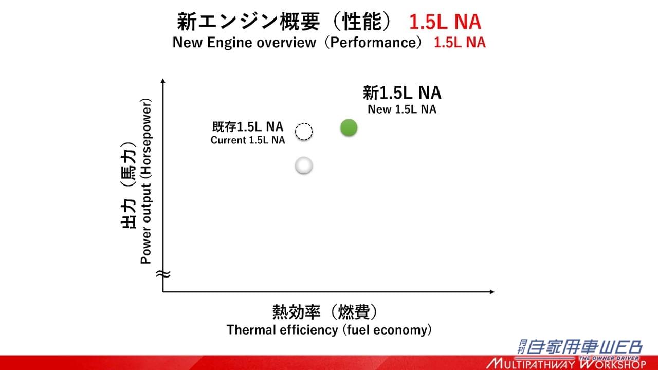 |「ENGINE ReBORN」トヨタが電動化時代の新型エンジン2機種を初公開。【マルチパスウェイワークショップ TOYOTA編】