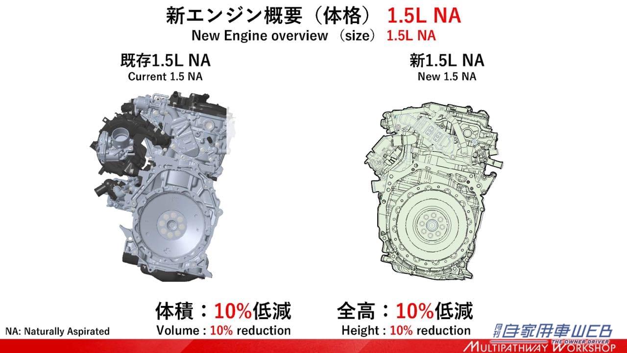 |「ENGINE ReBORN」トヨタが電動化時代の新型エンジン2機種を初公開。【マルチパスウェイワークショップ TOYOTA編】