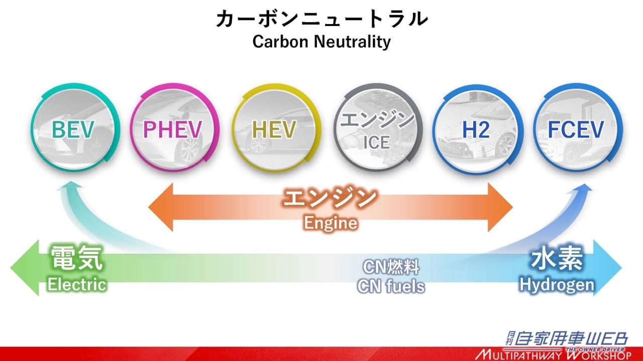 |「ENGINE ReBORN」トヨタが電動化時代の新型エンジン2機種を初公開。【マルチパスウェイワークショップ TOYOTA編】