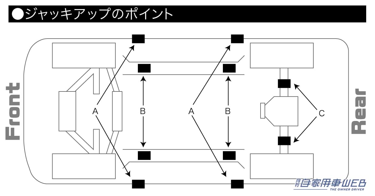 |「ソレ間違ってますよ」「マジ危な…」車載ジャッキ4つのタブー。正しい使い方を解説