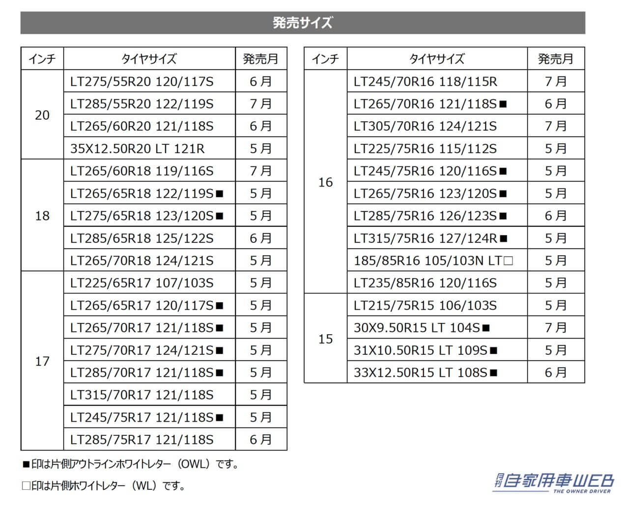 値下げ)185/85R16 YOKOHAMA GEOLANDAR 狭けれ A/T-S