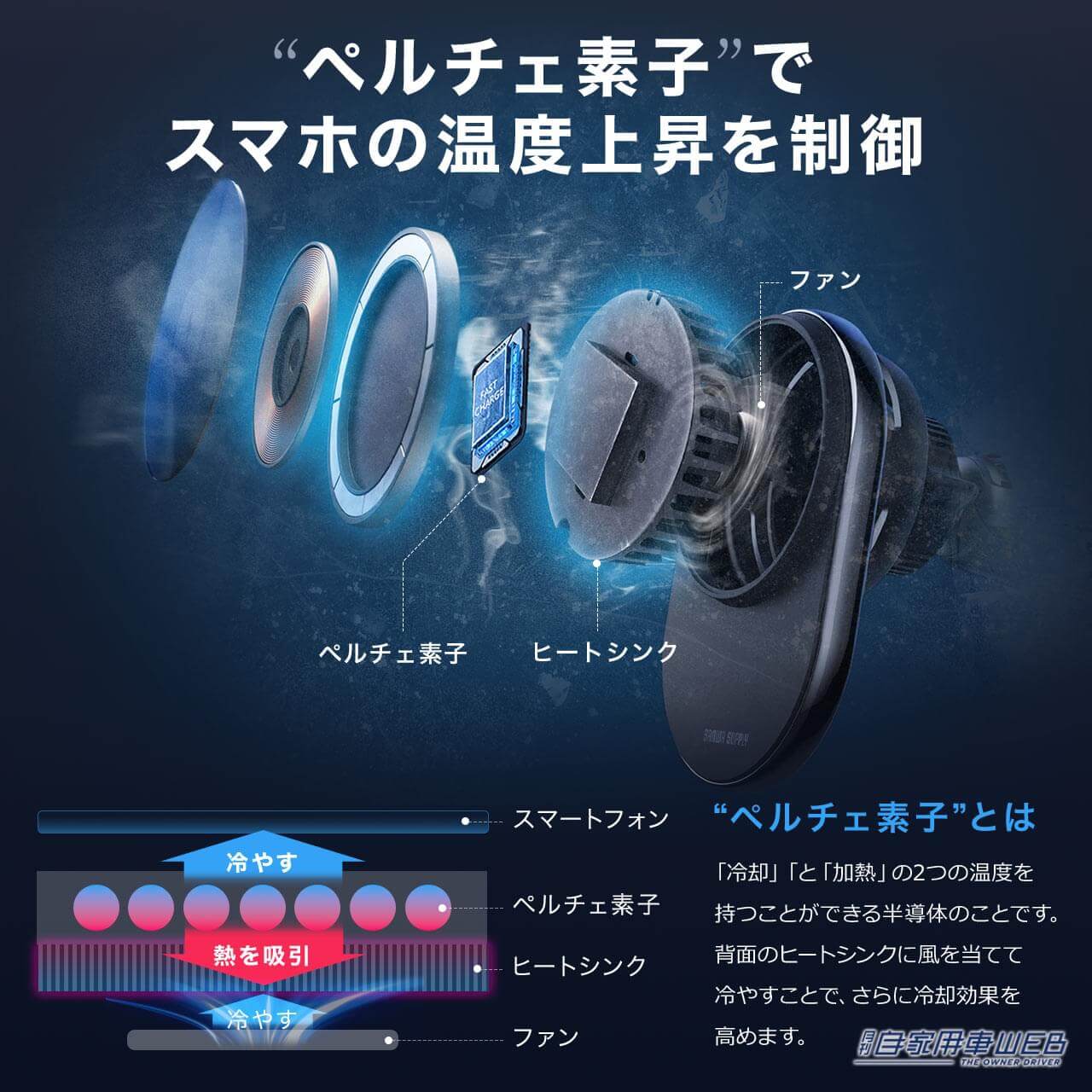 |スマホの冷却と充電が同時にできる! 冷却機能付き車載ホルダーが登場