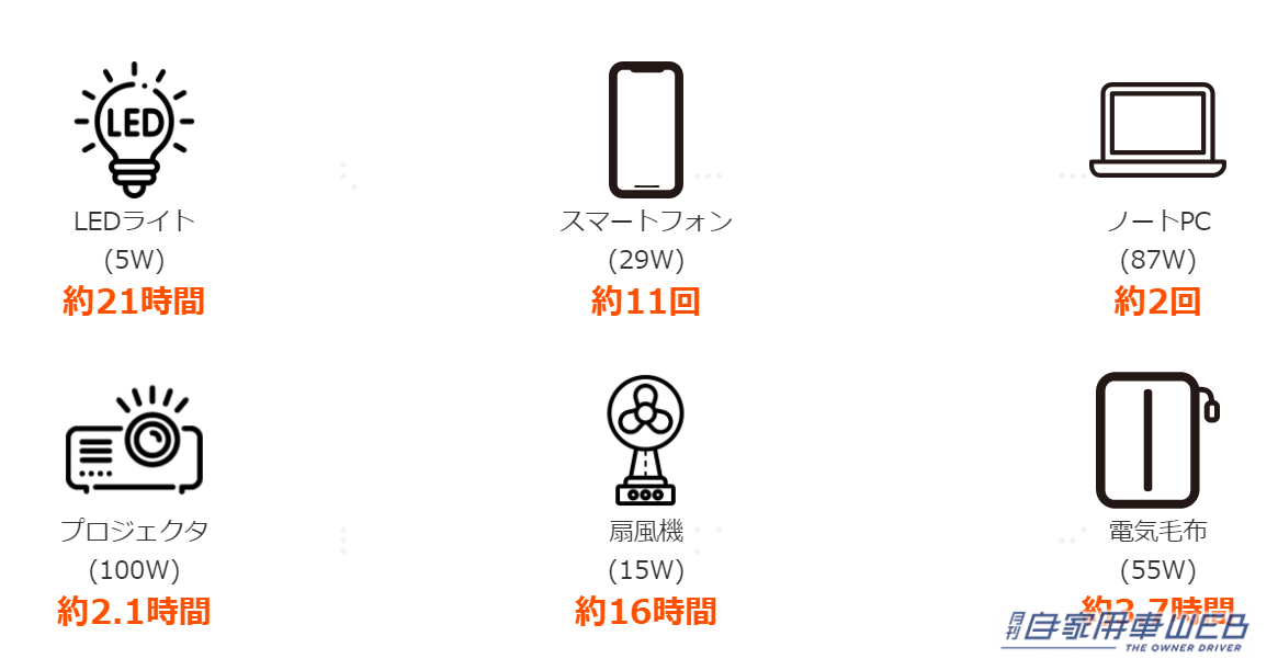 |ポタ電といえばこれ! 世界累計50万台以上販売した「Jackery ポータブル電源 240」が大幅パワーアップしてリニューアル【車に積みたいアウトドアアイテム】
