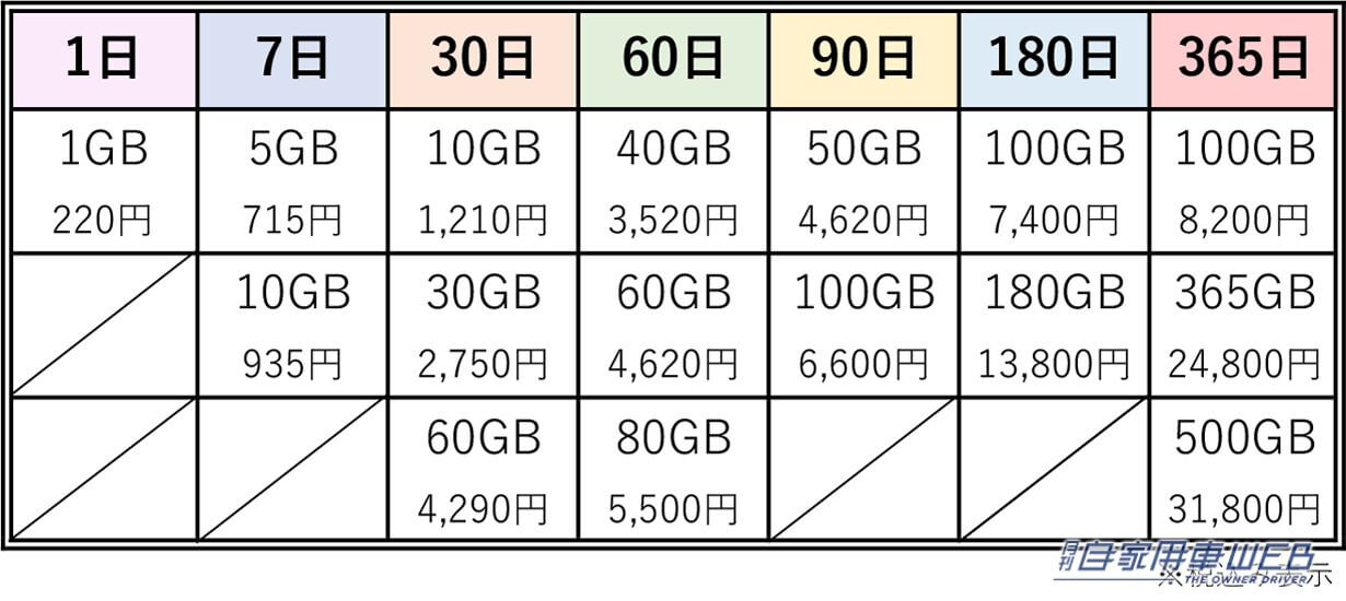 |カーナビでYouTubeが見られる! AI BOX「APPCASTⅢ」はクラウドSIMで届いたらすぐに使えるぞ