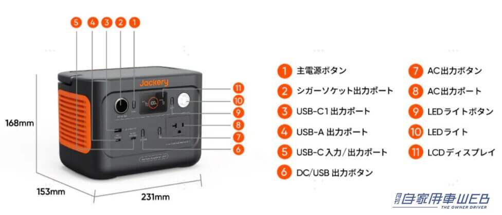 |ポタ電といえばこれ! 世界累計50万台以上販売した「Jackery ポータブル電源 240」が大幅パワーアップしてリニューアル【車に積みたいアウトドアアイテム】