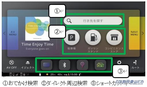 |オンライン機能を強化した最新モデルを発表。カロッツェリア「楽ナビ」13機種を6月より発売