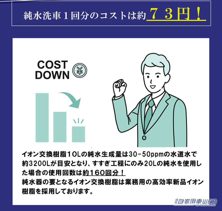 |洗車に最適! 水垢の原因を除去するイオン交換式純水器