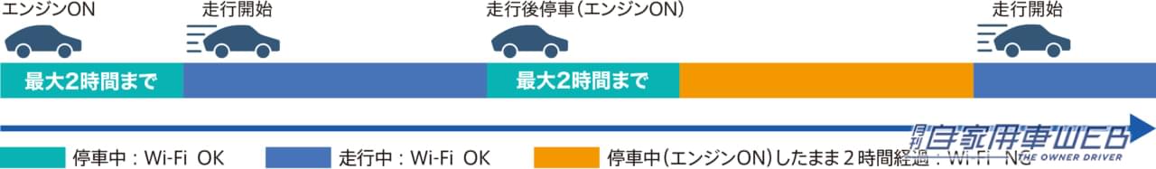 |オンライン機能を強化した最新モデルを発表。カロッツェリア「楽ナビ」13機種を6月より発売