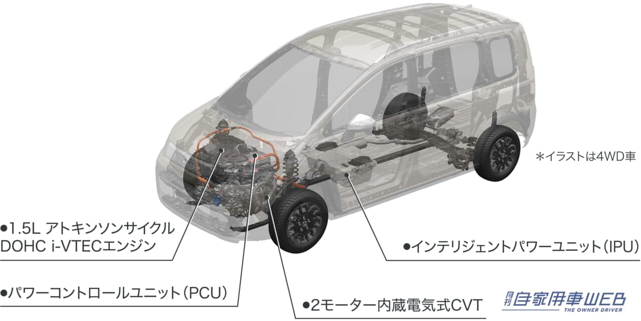 |注目のe:HEV車の価格は285万7800円から! 大進化した新型フリード、発売開始