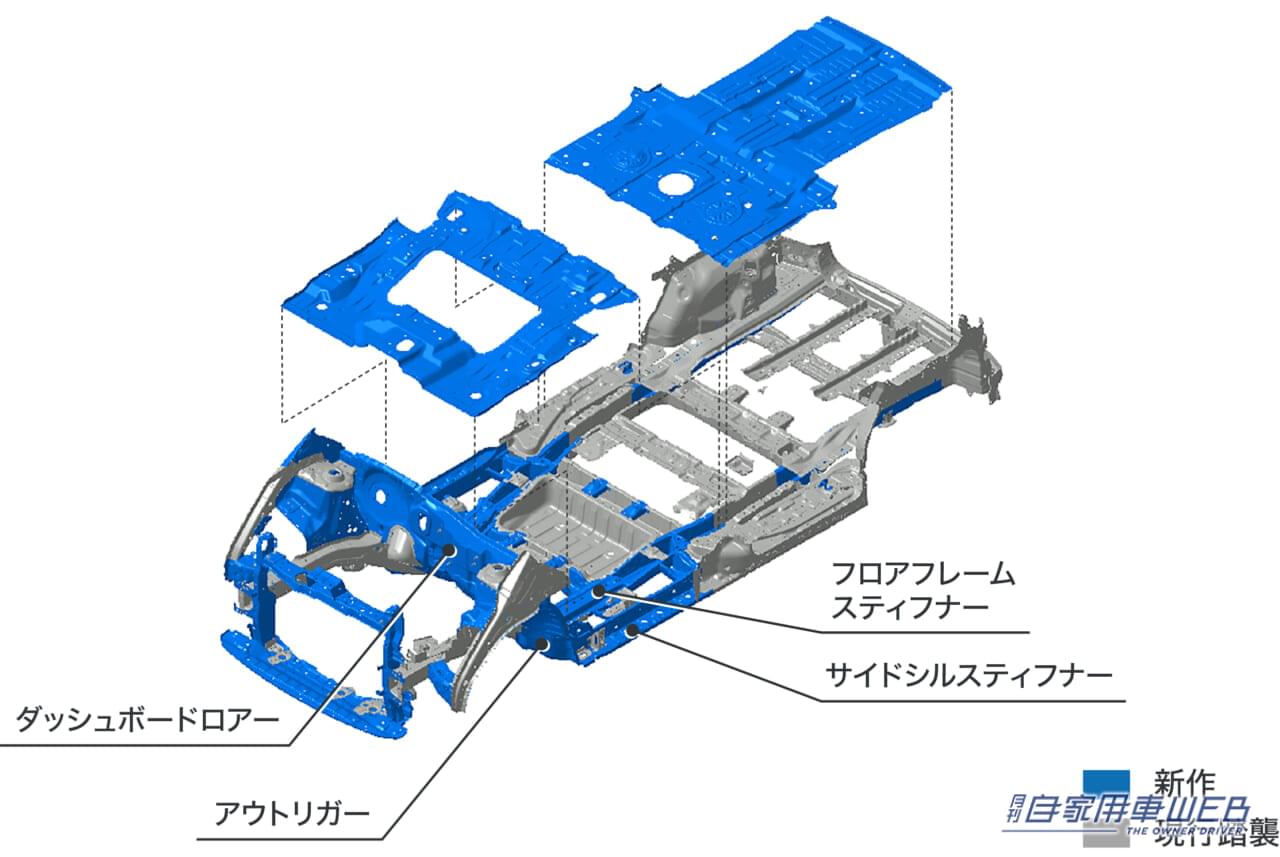 |注目のe:HEV車の価格は285万7800円から! 大進化した新型フリード、発売開始