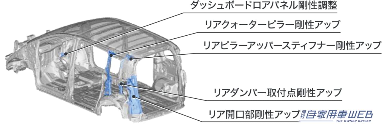 |注目のe:HEV車の価格は285万7800円から! 大進化した新型フリード、発売開始