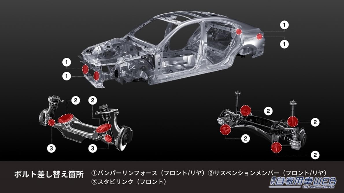 |KINTOから、LEXUS ISをアップグレードする「Performance Upgrade “Solid” for IS」が発売