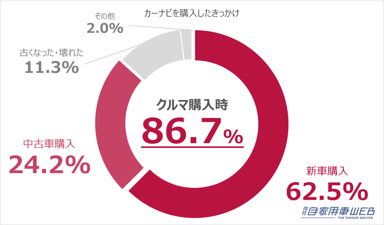 |【パイオニア】カーナビを選ぶ際はこれを見ればOK!カーナビ選びをサポートする特設サイト「カーナビも、選ぼう」を公開