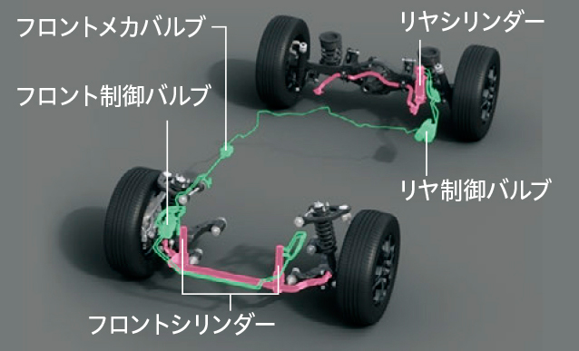 トヨタ ランドクルーザー300