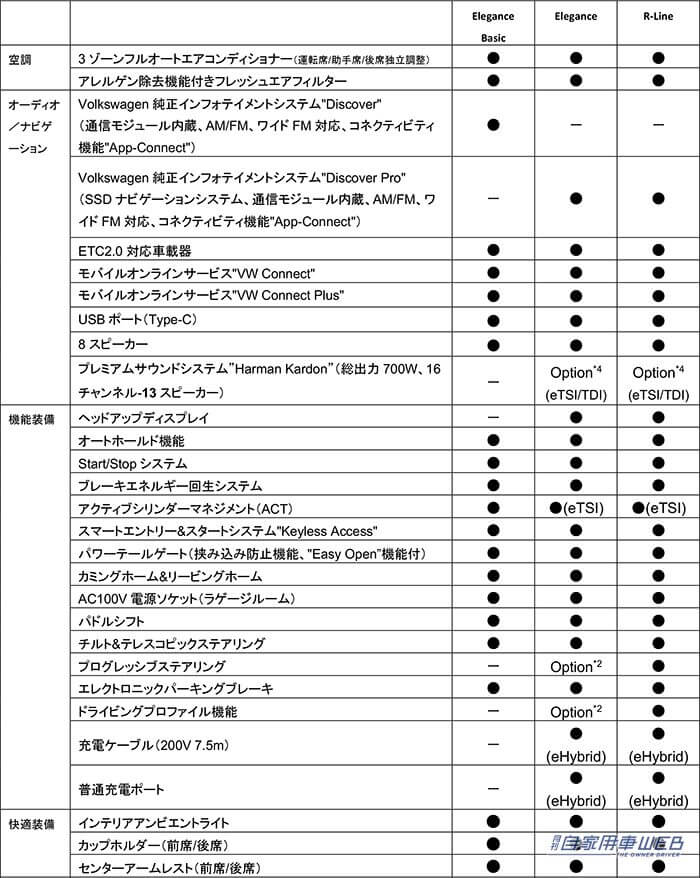 |最新の9代目パサートは、ワゴン専用モデルとして登場! 国内仕様車の概要を発表