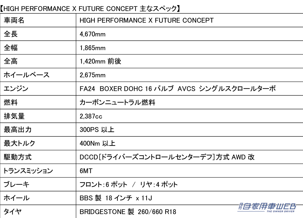 |スバル、スーパー耐久シリーズ オートポリスにカーボンニュートラル燃料を使用する新車両で参戦