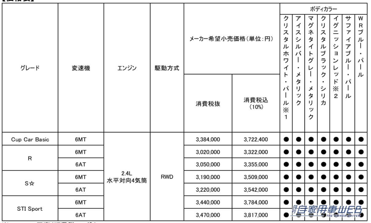 |スバル、BRZの改良モデルを発表 MT車に「SPORTモード」を新たに採用