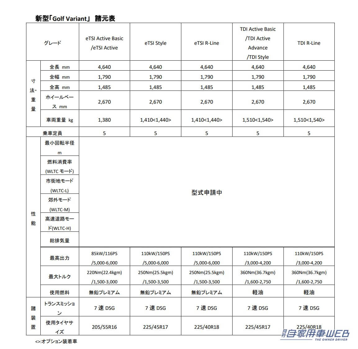 |フロントマスクを刷新!フォルクスワーゲン、新型「ゴルフ」&「ゴルフヴァリアント」発表