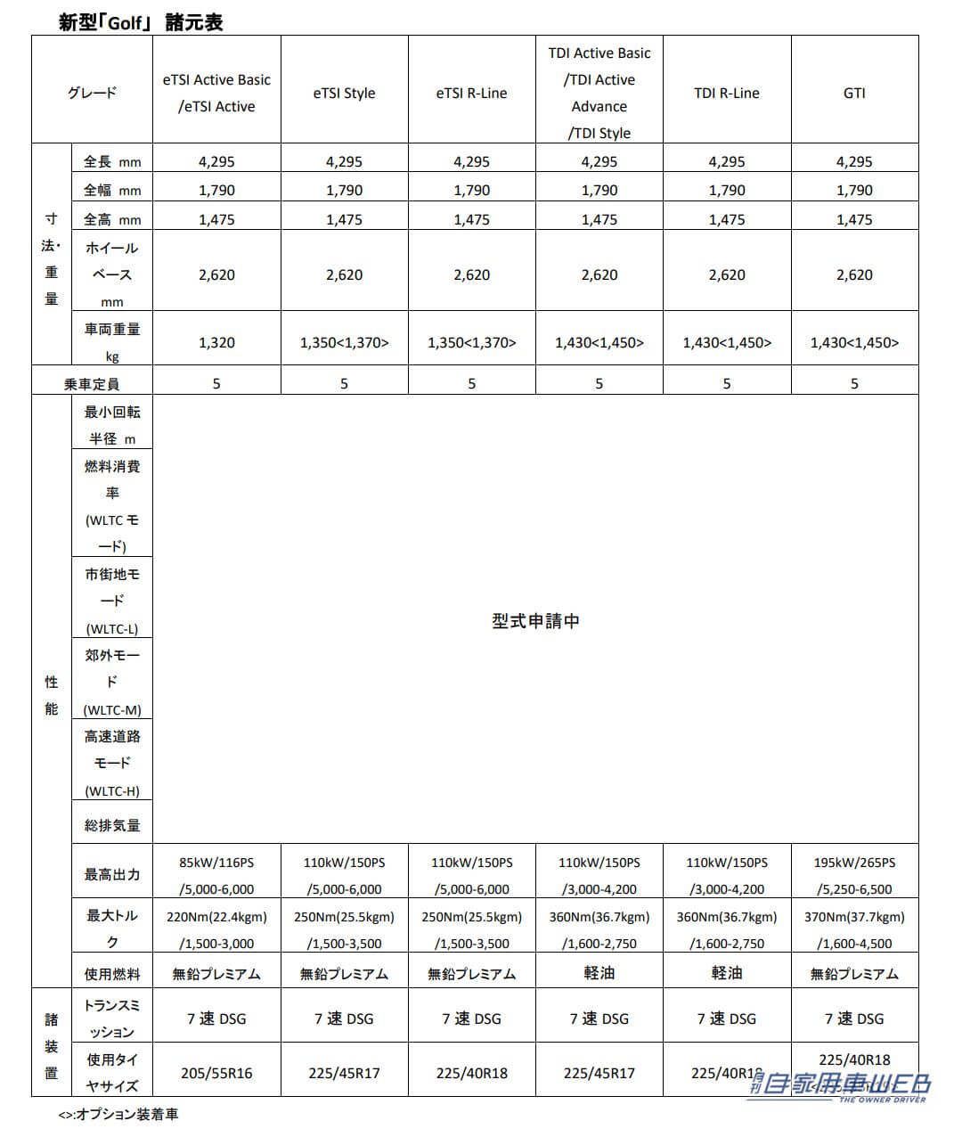 |フロントマスクを刷新!フォルクスワーゲン、新型「ゴルフ」&「ゴルフヴァリアント」発表