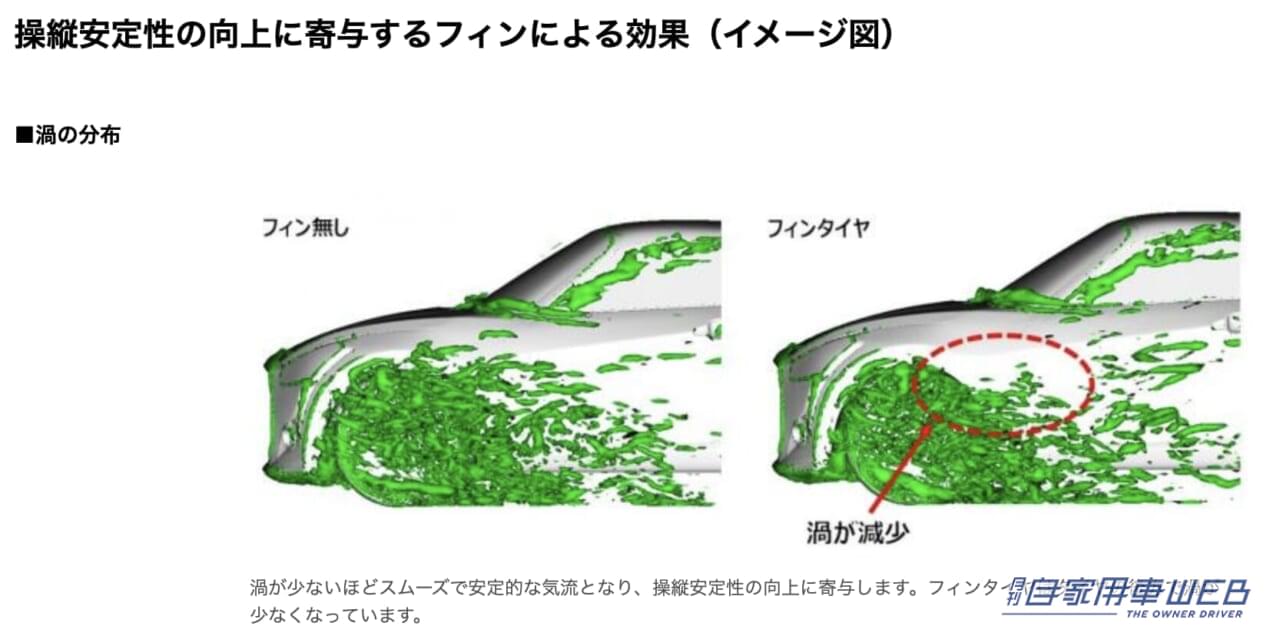 |フィンがタイヤ付近の気流をコントロール! コペンの潜在力を引き出す、専用タイヤが登場 横浜ゴム「ADVAN A50」を発売