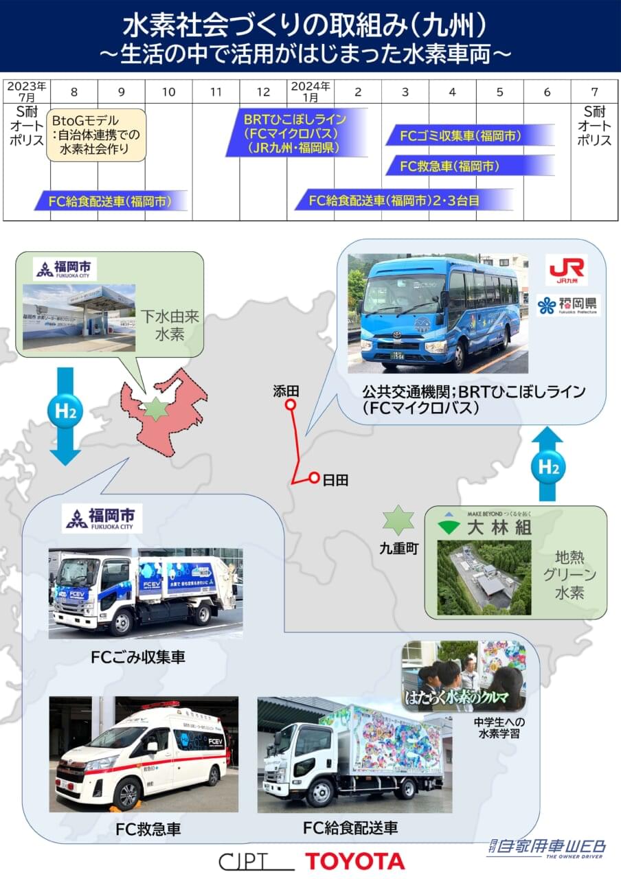 |【水素バスや水素救急車、水素ゴミ収集車が実働】モータースポーツを通じて加速するトヨタが取り組む九州における水素を活用した街づくりとは?