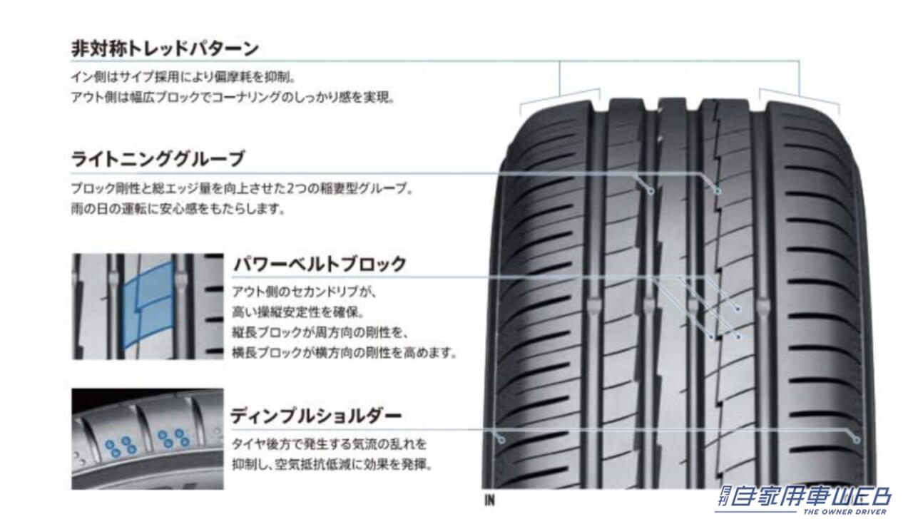 |フィンがタイヤ付近の気流をコントロール! コペンの潜在力を引き出す、専用タイヤが登場 横浜ゴム「ADVAN A50」を発売