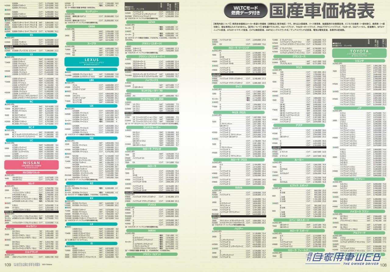 |【月刊自家用車10月号発売】新型ランドクルーザー250公道試乗記/旬なクルマのライバル対決!/全国新車値引き生情報etc.