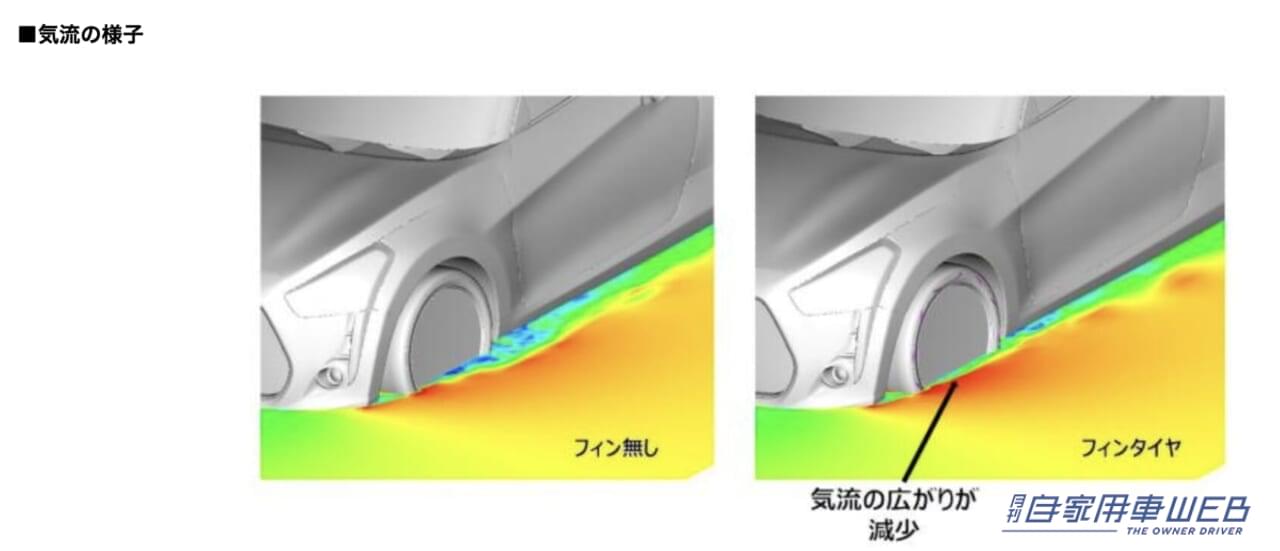 |フィンがタイヤ付近の気流をコントロール! コペンの潜在力を引き出す、専用タイヤが登場 横浜ゴム「ADVAN A50」を発売