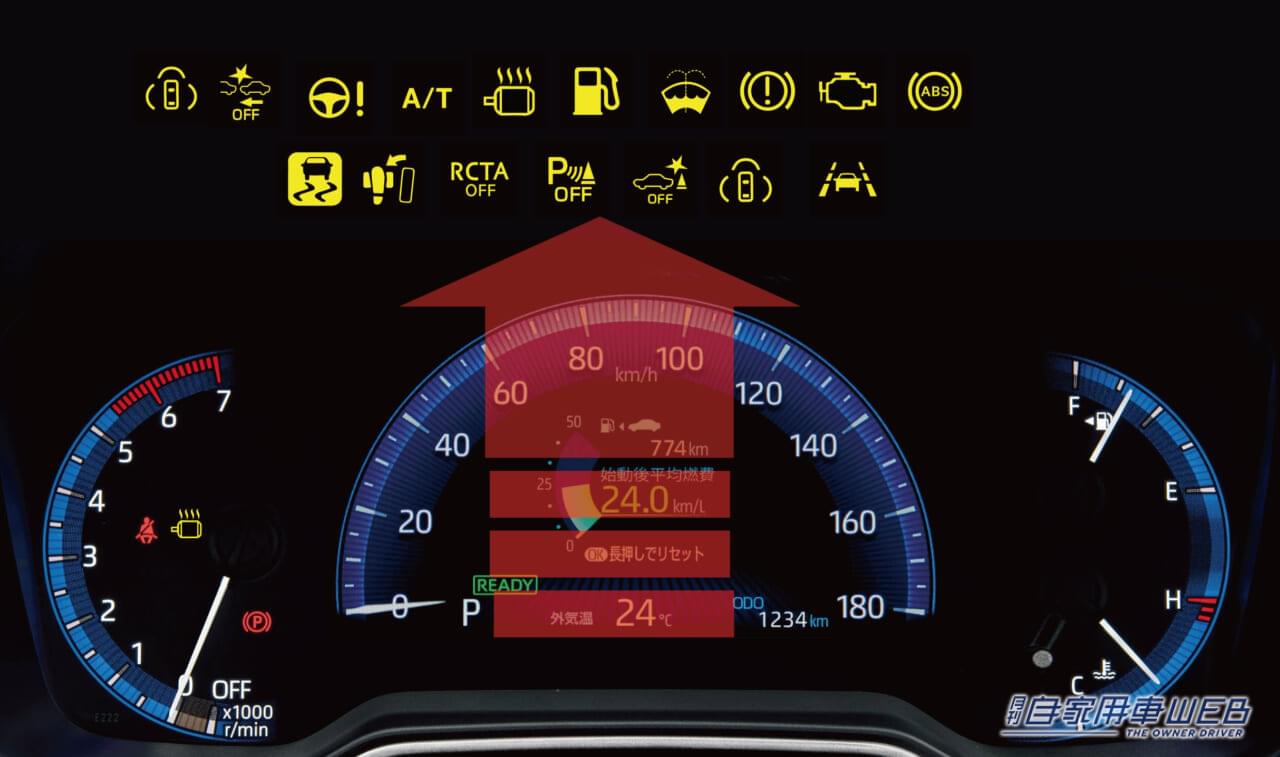 |メーターの警告灯、赤マークがヤバいのはわかった! では〝黄色マーク〟は、どのくらい危険なのか?
