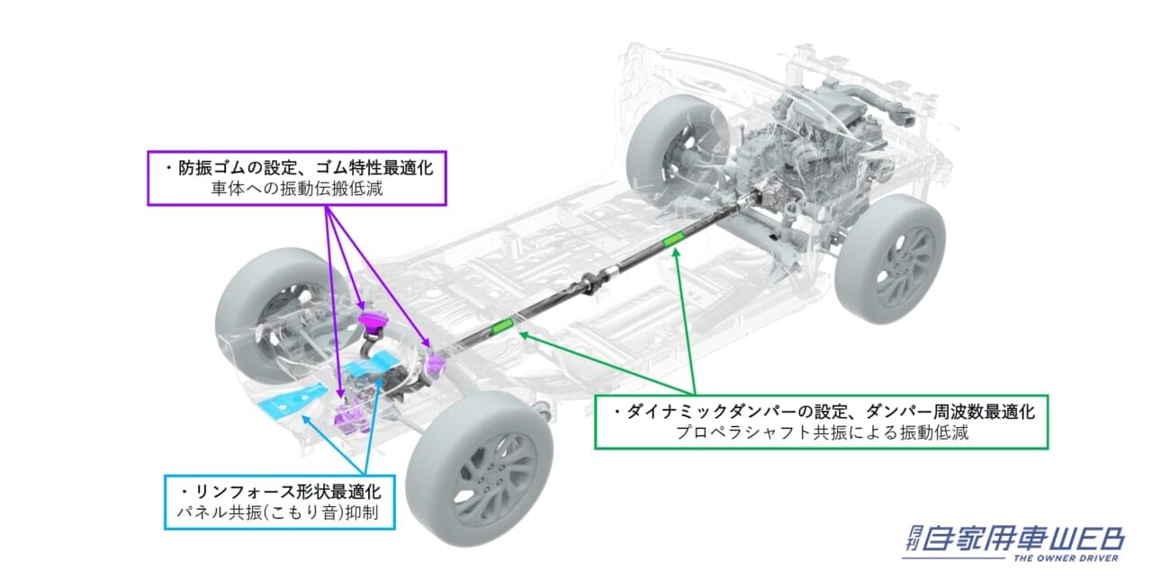 |待つ価値は大アリ! 間もなく正式デビュー、スズキ・フロンクスを、安心して推せる理由とは?