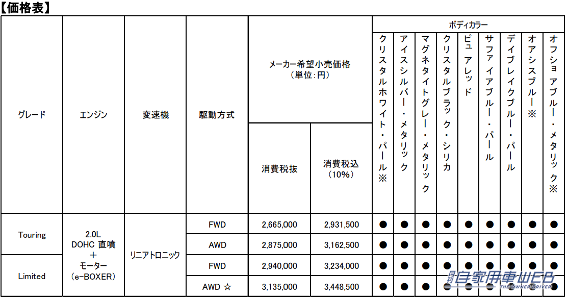 |スバル、インプレッサに特別仕様車「ST Smart Edition」を設定するとともに一部改良を実施