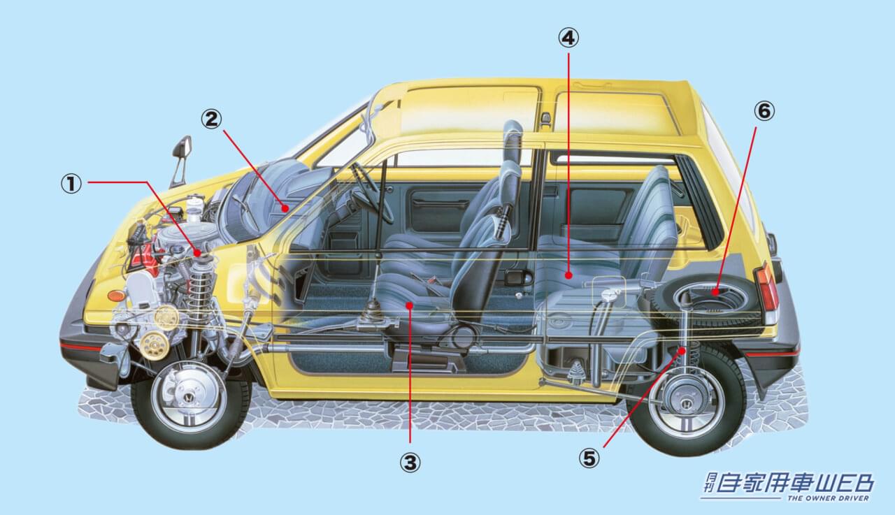 |ホンダ・シティ(初代) 自由な発想から生まれたニューウエーブの魅力【名車探訪Vol.01】