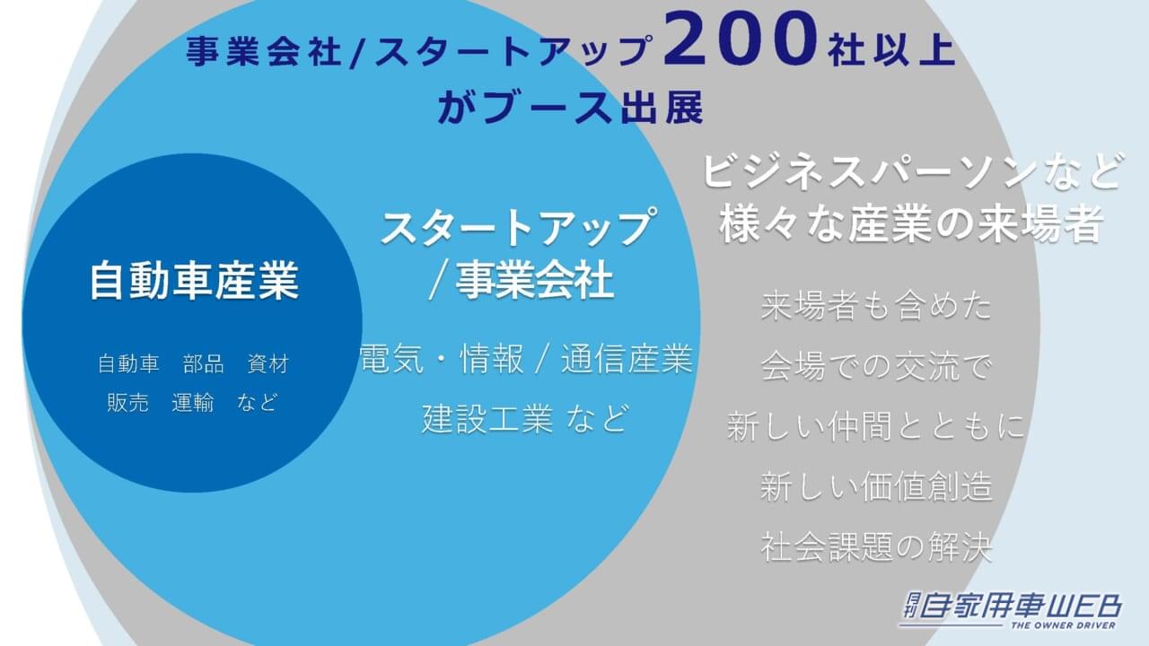|「JAPAN MOBILITY SHOW BIZWEEK 2024」 プログラムの詳細を発表【10月15日(火)~18日(金)・幕張メッセで開催】