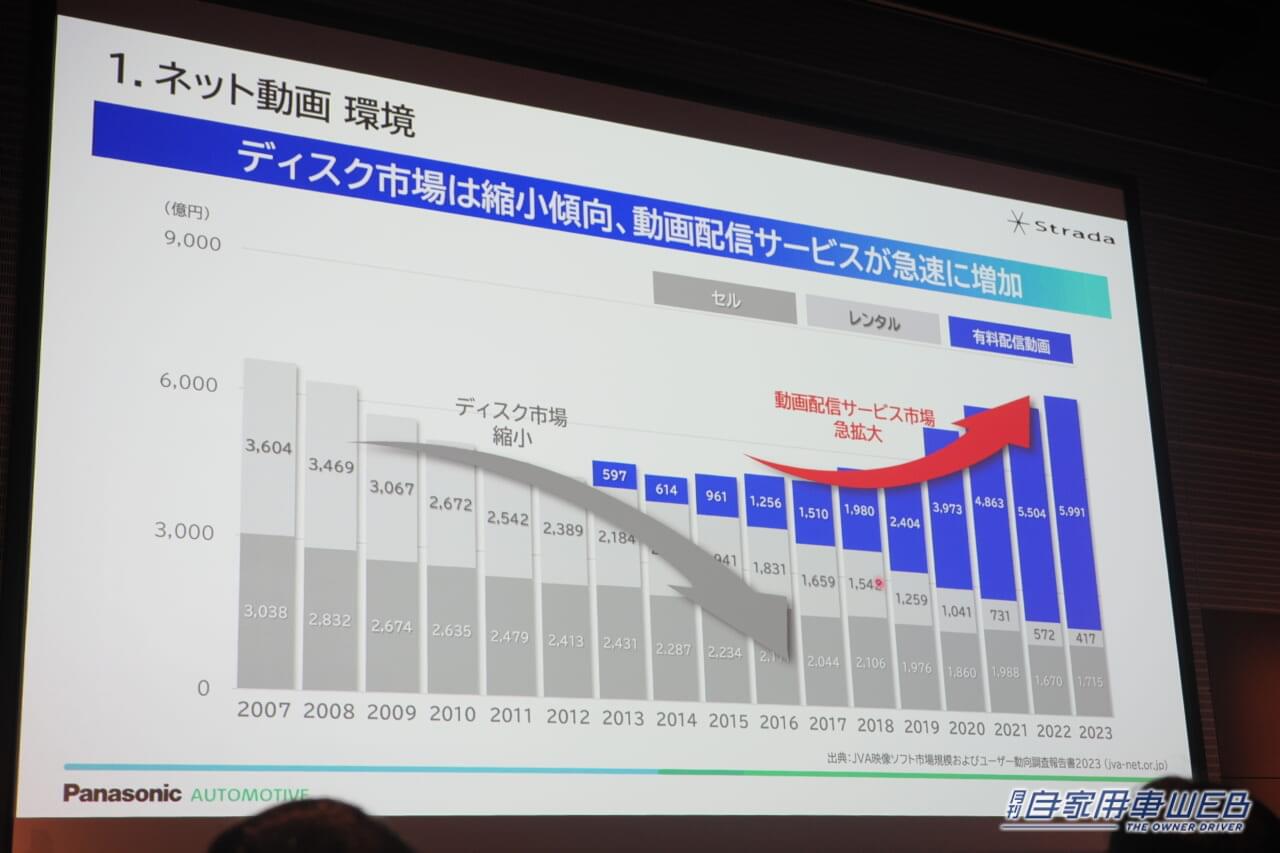 |フルモデルチェンジでアマプラなどネット動画に対応!カーナビ パナソニック「ストラーダ」2024秋モデル発表会リポート