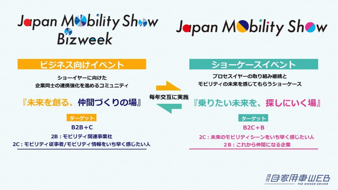 |「JAPAN MOBILITY SHOW BIZWEEK 2024」 プログラムの詳細を発表【10月15日(火)~18日(金)・幕張メッセで開催】