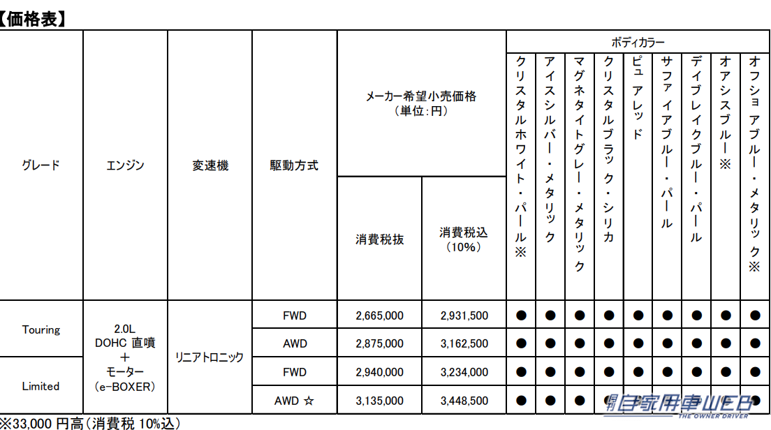 |スバル、クロストレックに使い勝手が向上する一部改良を実施