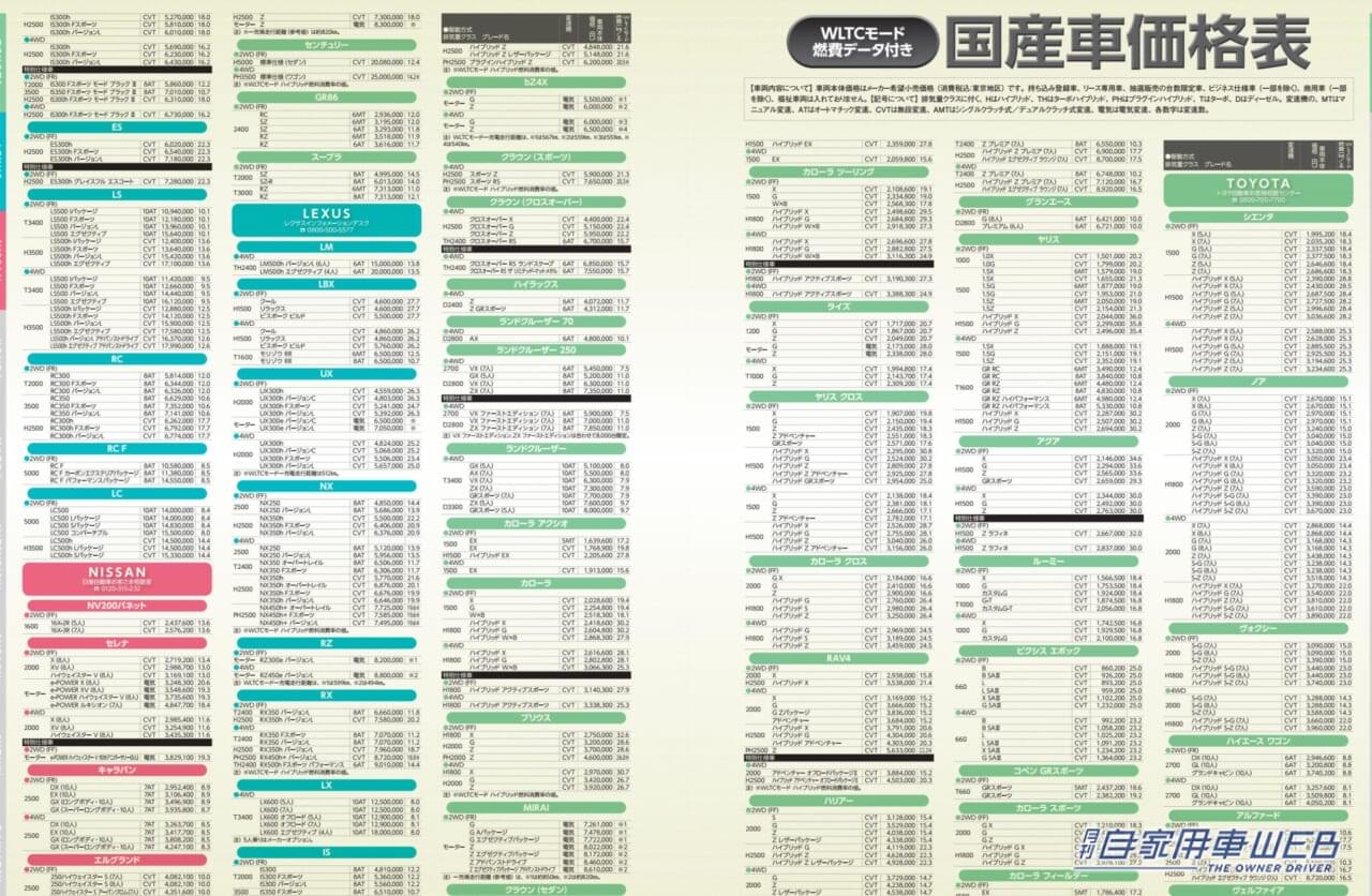 |【月刊自家用車11月号発売】注目モデル先取りチェック/特選SUVライバル対決/遊べる軽自動車最新モデル見どころガイド/全国新車値引き生情報etc.