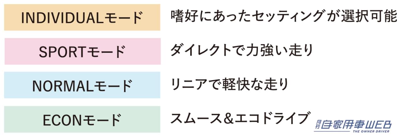 |シビックがマイナーチェンジ!フロントフェイスの変更に、6速MTの新グレード”RS”が登場!