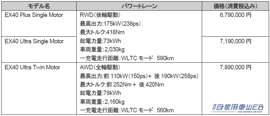 |ボルボ、XC40 Rechargeを「EX40」へ名称変更 さらに、EX40 Ultra Single Motor Black Editionを発売