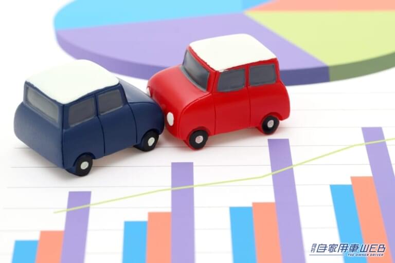 各社が自動車保険料のアップに言及|【また値上げ…】まだ上がる!? 自動車保険料が年々アップする2つのワケ
