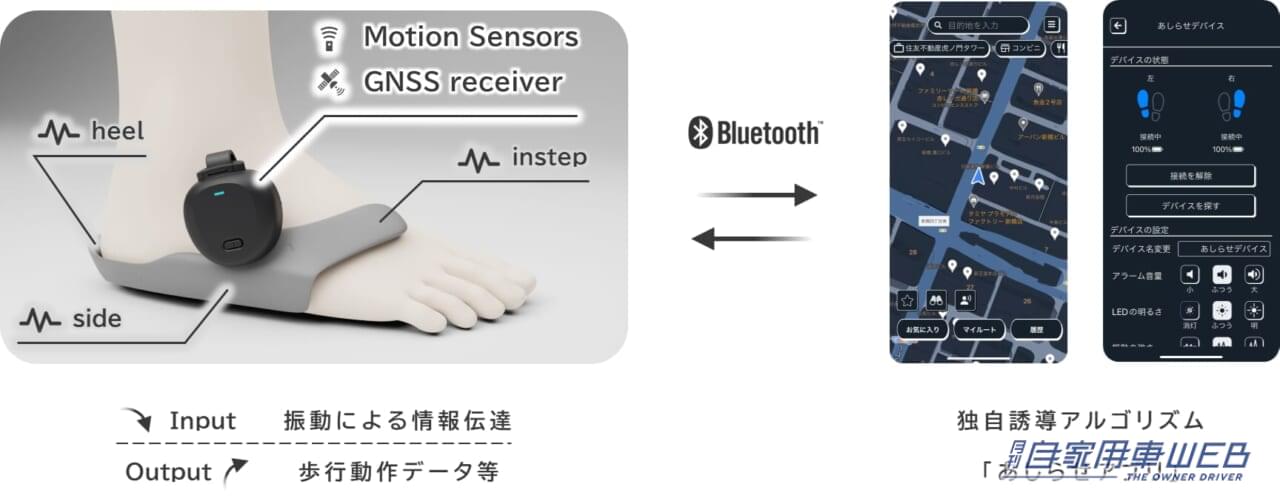 |ホンダのスタートアップが開発する世界初の靴装着型振動ナビゲーション「あしらせ」新モデルが登場!