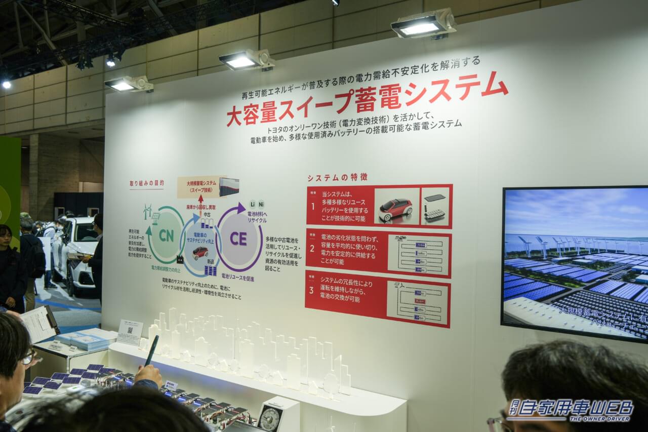 |トヨタ、ジャパンモビリティショービズウィーク2024にてポータブル水素カートリッジやスイープ蓄電システムを展示
