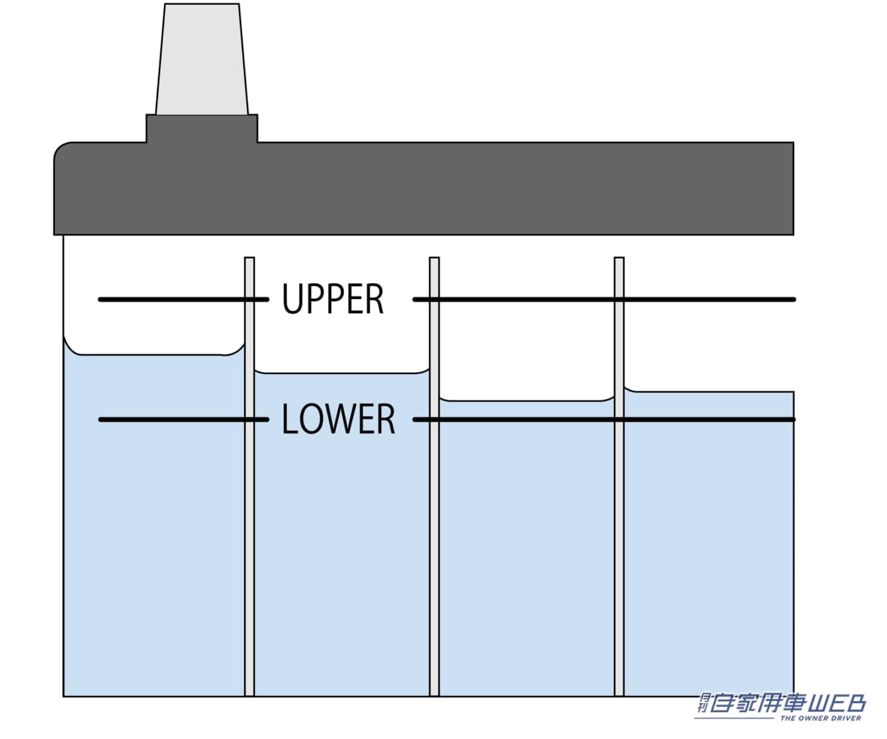 |【メンテの秋、到来】バッテリー上がりのリスクを下げる、簡単チェック項目&診断方法とは?