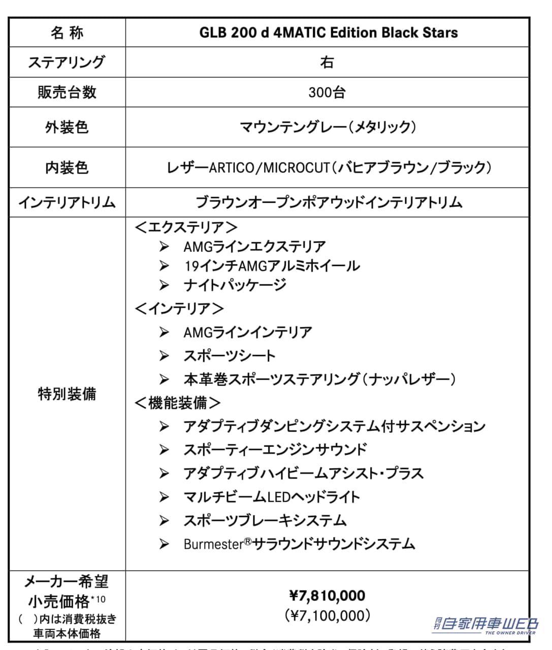 |メルセデス・ベンツGLBに台数限定の特別仕様車「Edition Black Stars」を導入