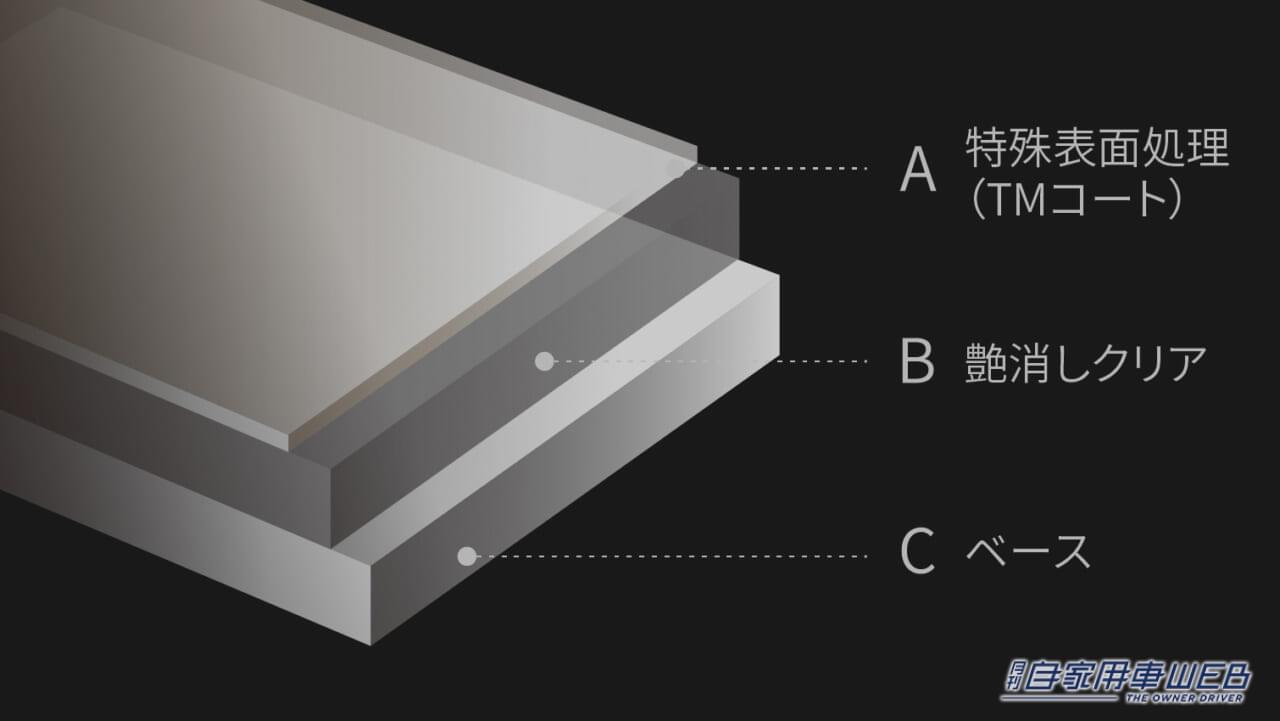 |マットブラックで漆黒に染められた、特別なクラウン スポーツが登場 「THE CROWN」専用モデル「 RS“THE LIMITED-MATTE METAL”」を発売開始